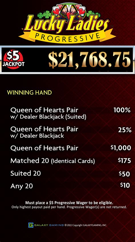 lucky ladies blackjack odds|Blackjack Odds: In.